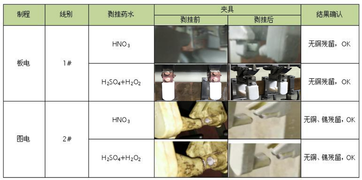 掛架剝除效果對比